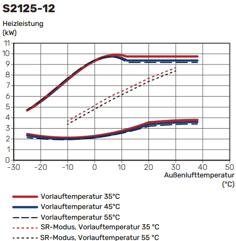 Raleo - NIBE Luft/Wasser Wärmepumpe S2125-12, Monoblock Modulierend 2,7 ...